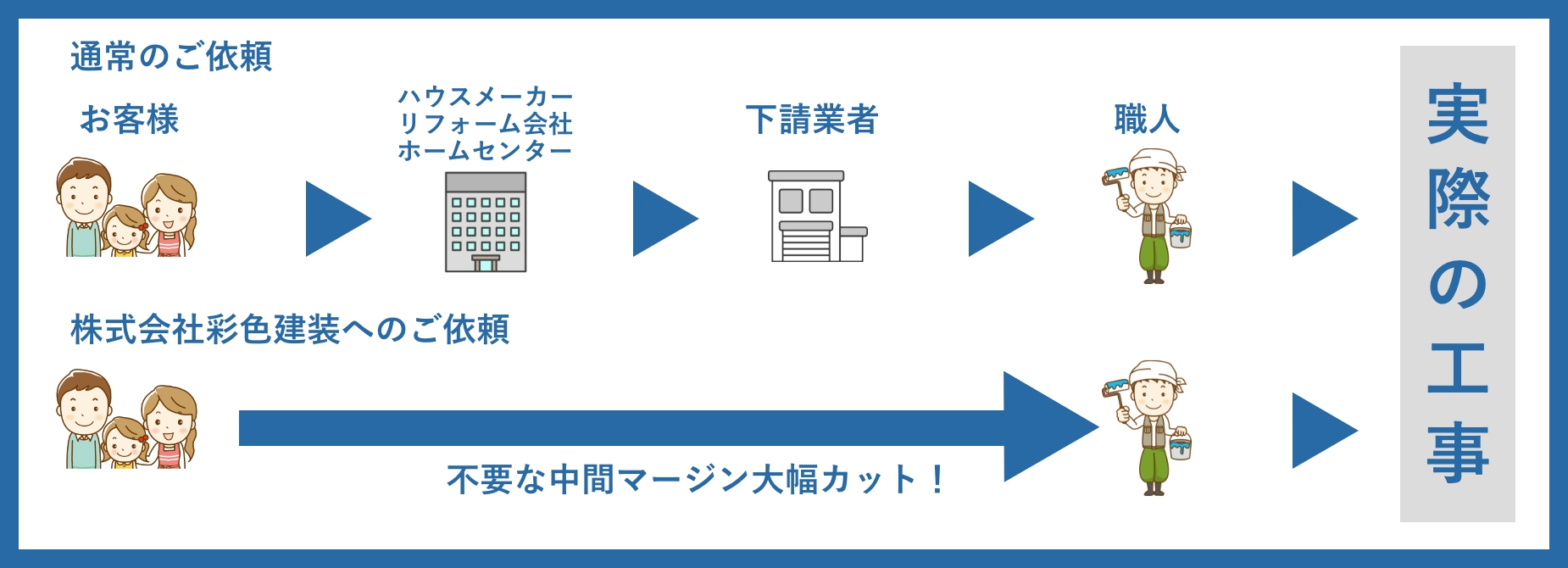 中間マージンをカット。